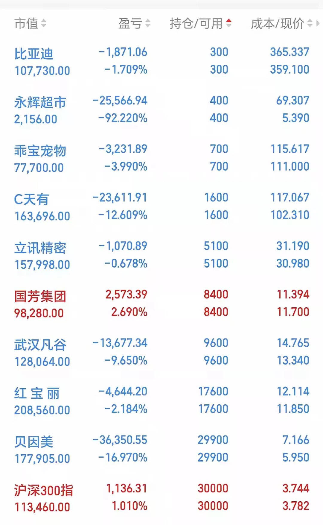 601127，拟分红超5亿元！
