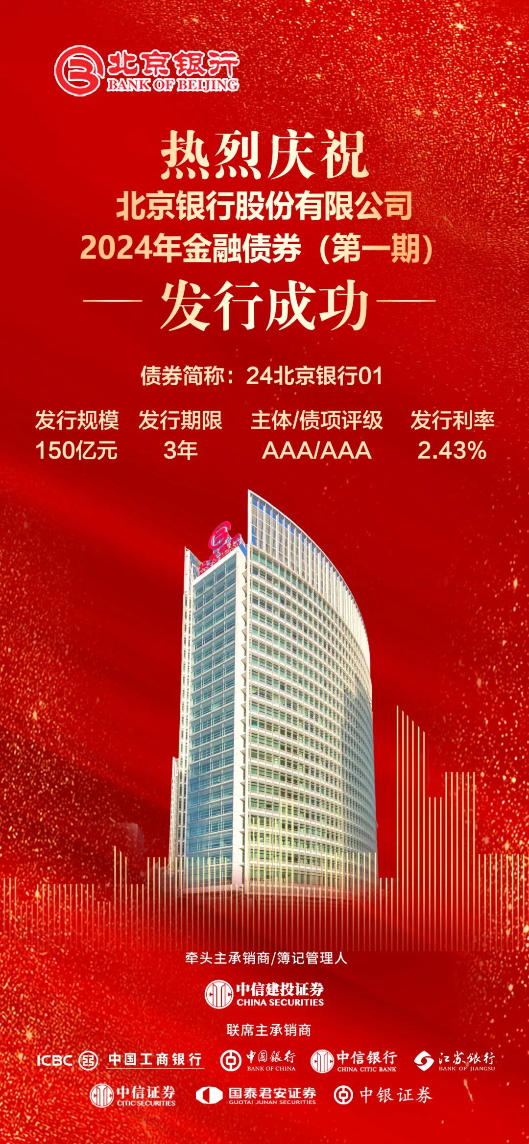 青岛农商行发行50亿元无固定期限资本债券