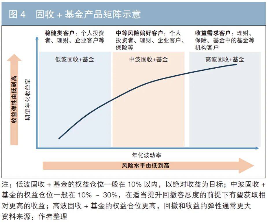 纯债基金9月业绩遇冷 “固收 +” 产品逆势领跑 四季度债市增量资金成关键