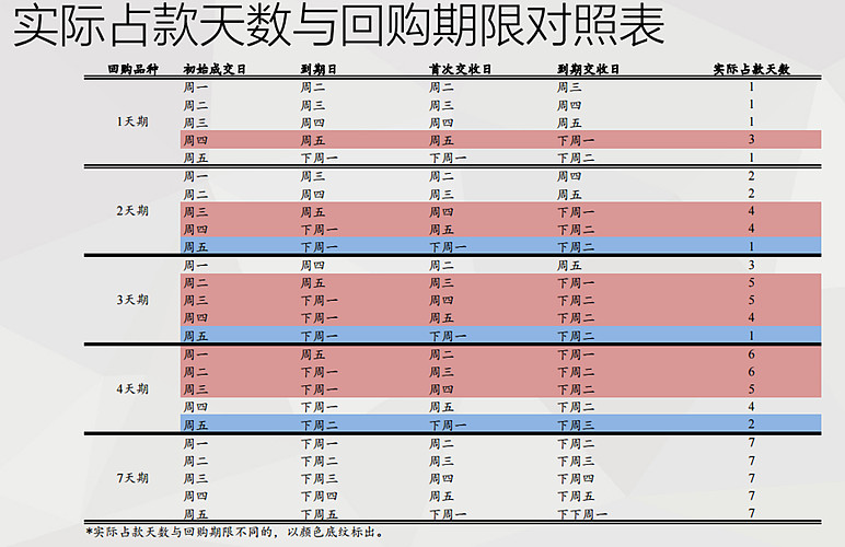 债券回购进一步开放 汇丰“助攻”市场首单业务