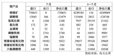 泰国工业景气指数跌至三年低点