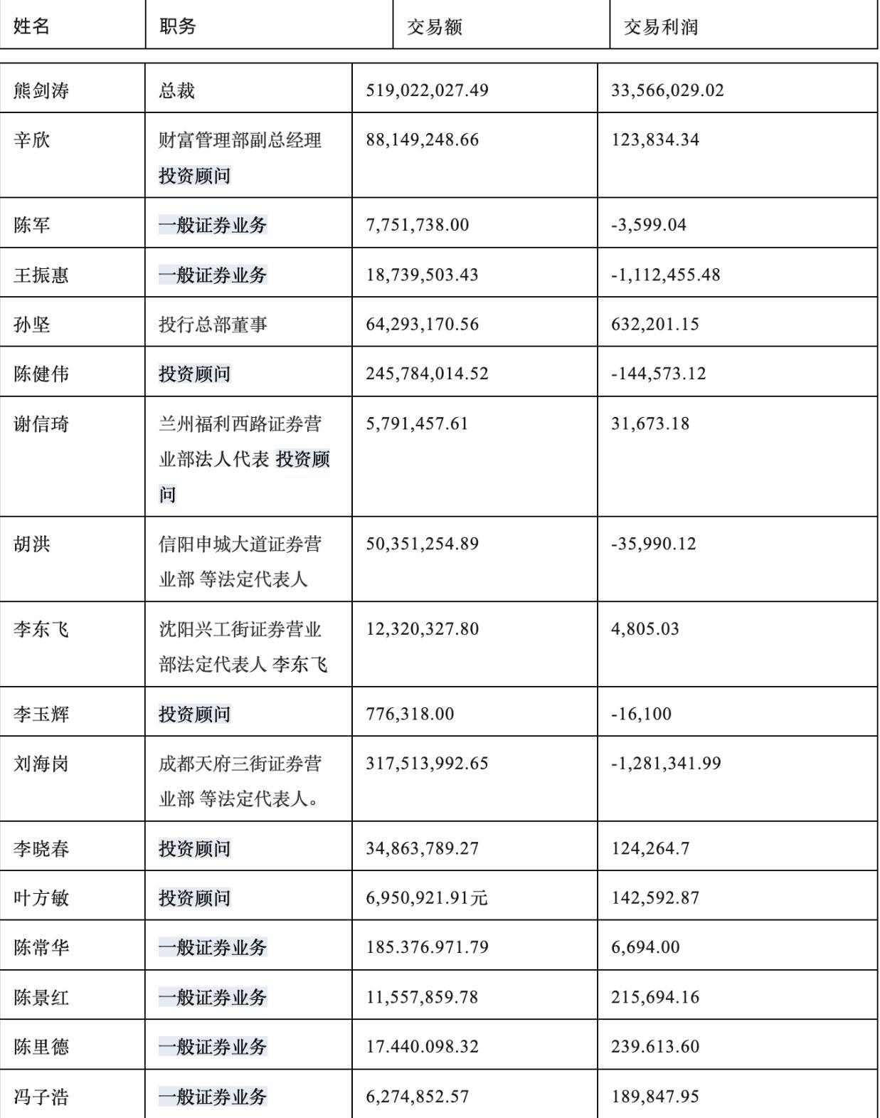 时报观察 持续严监严管 证券从业人员切不可违规炒股