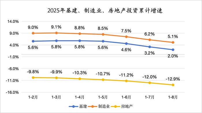国家统计局：9月制造业PMI为49.8%，比上月上升0.4个百分点