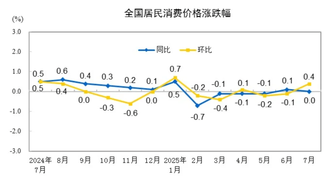 国家统计局：9月制造业PMI为49.8% 较上月上升0.4个百分点