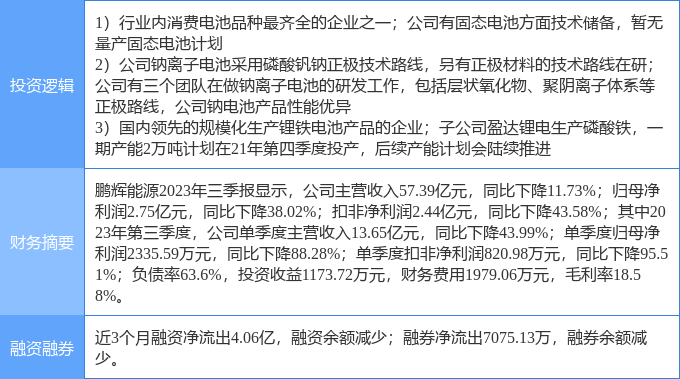 固态电池概念继续走强 丰山集团二连板