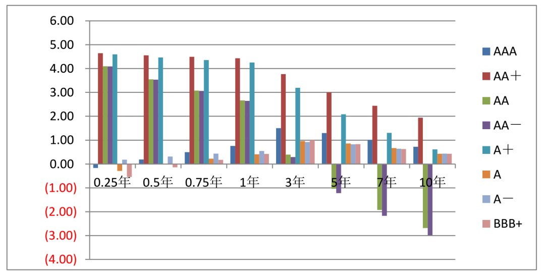 隔夜Shibor报1.3790% 上涨6.40个基点