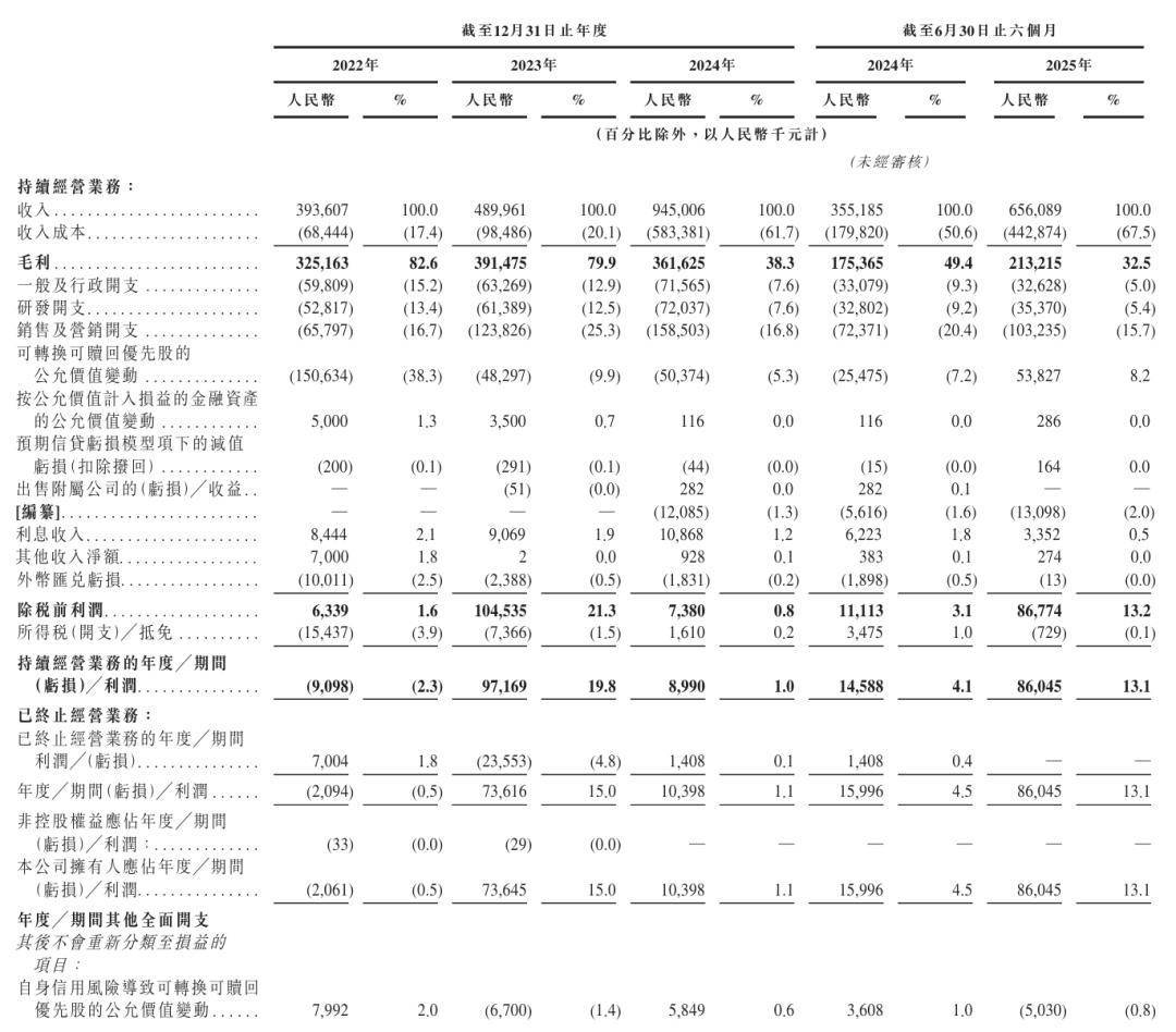 阳光人寿上半年保费增7%难掩份额下滑，500万罚单叠加超500起投诉敲响合规警钟