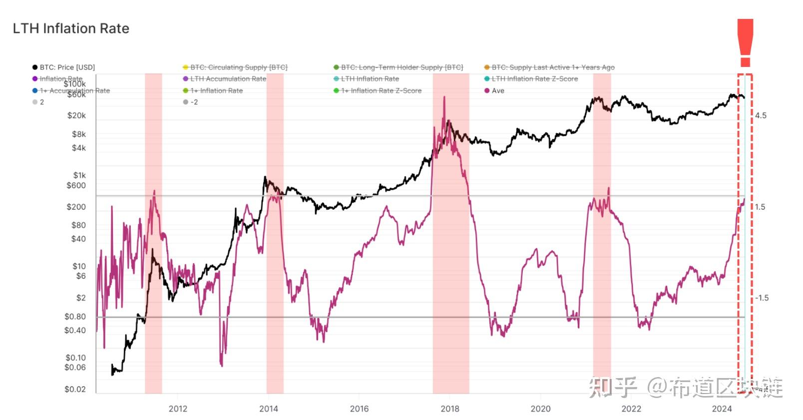 降息后不跌反涨？美国长债收益率现“异常”走势