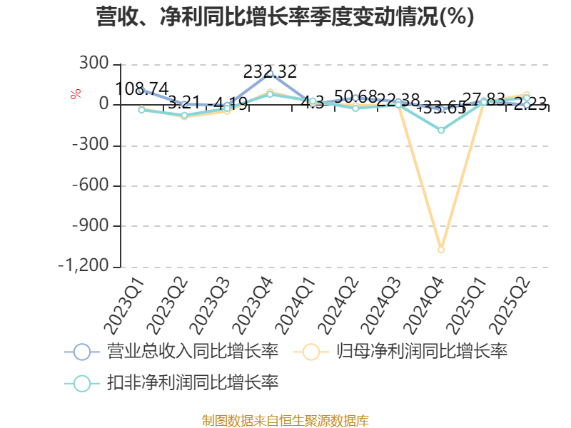 N瑞立首日收盘涨49.93%