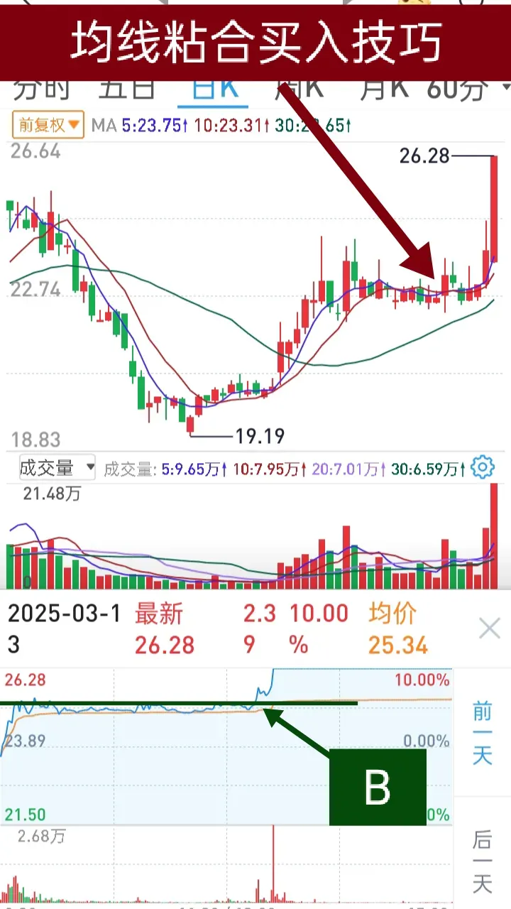 669只股短线走稳 站上五日均线