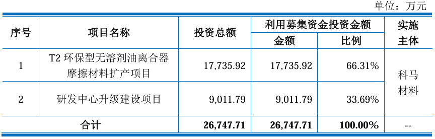 力高新能源完成更名并两度增资 创业板IPO进程已于上月终止