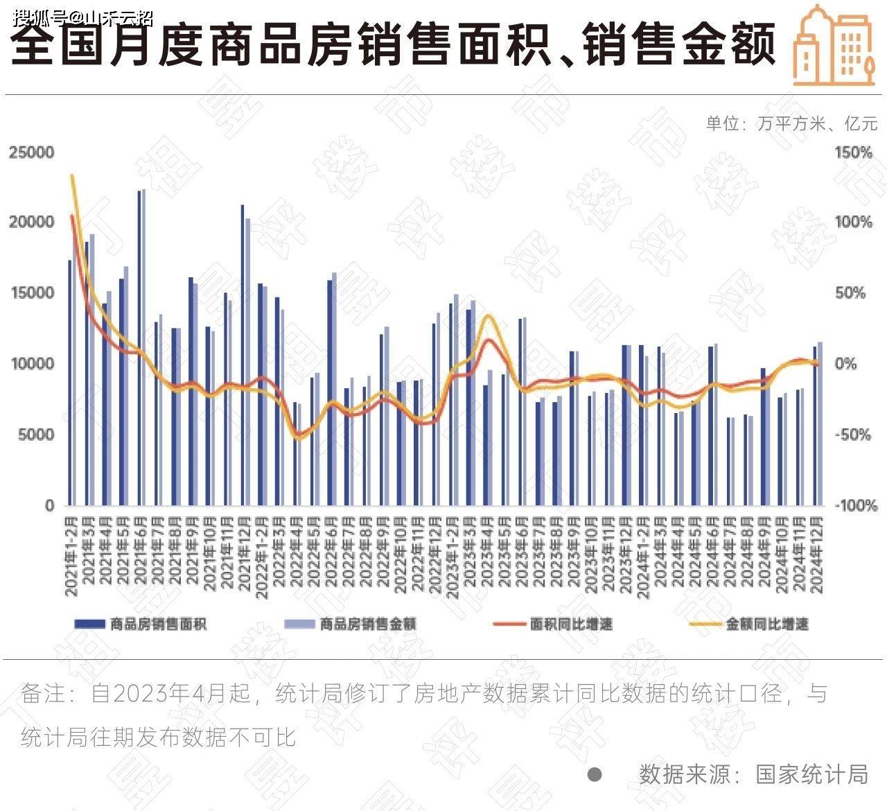 范为：房地产“止跌回稳”是渐进式复苏