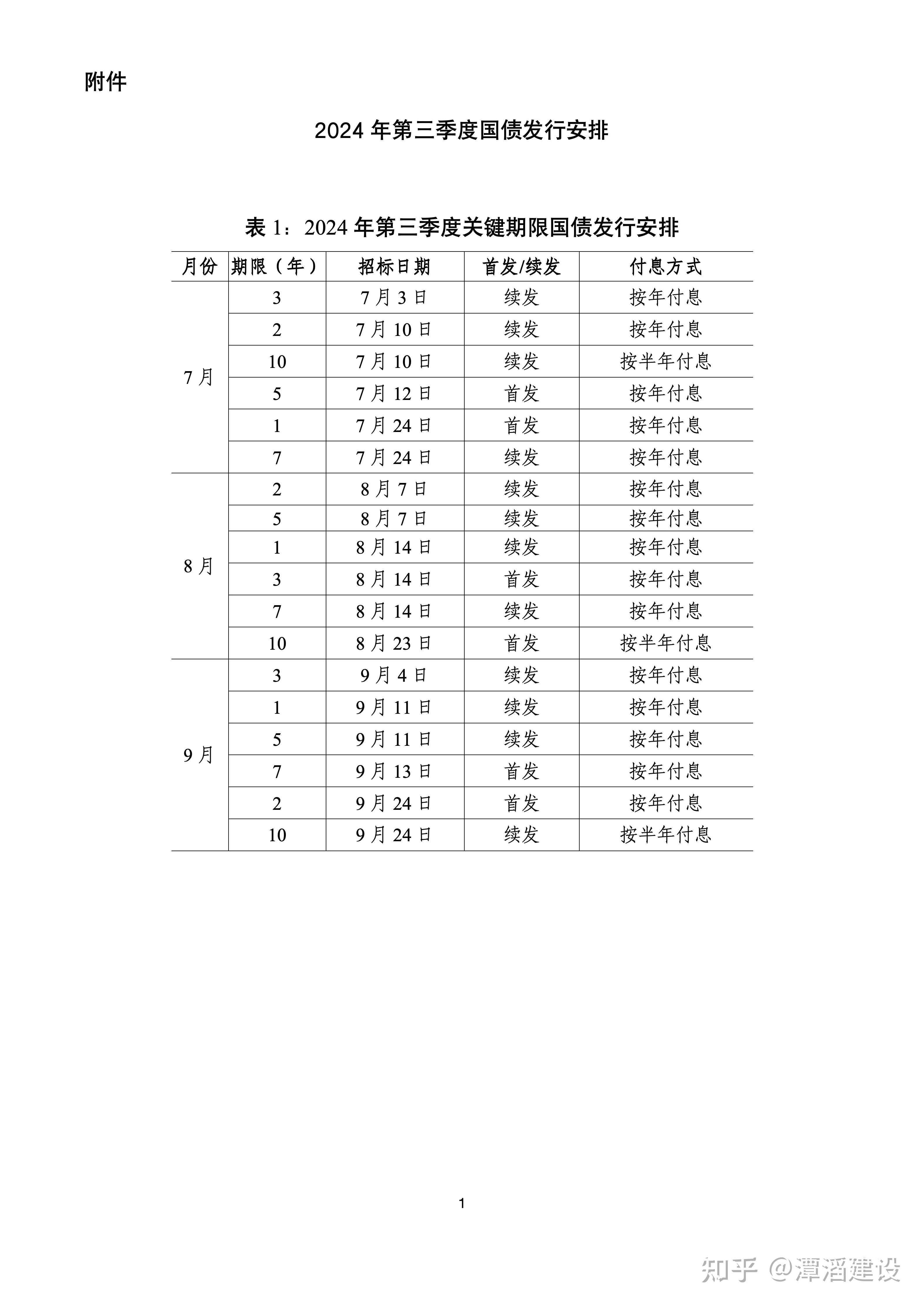 财政部发布2025年第四季度国债发行有关安排的通知