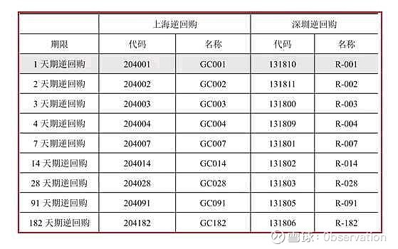 财政部拟发行2025年记账式贴现（六十二期）国债