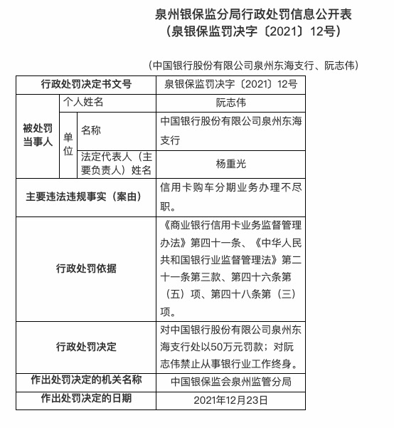 国融证券债券承销领罚单 六年前旧案因何又出续集？