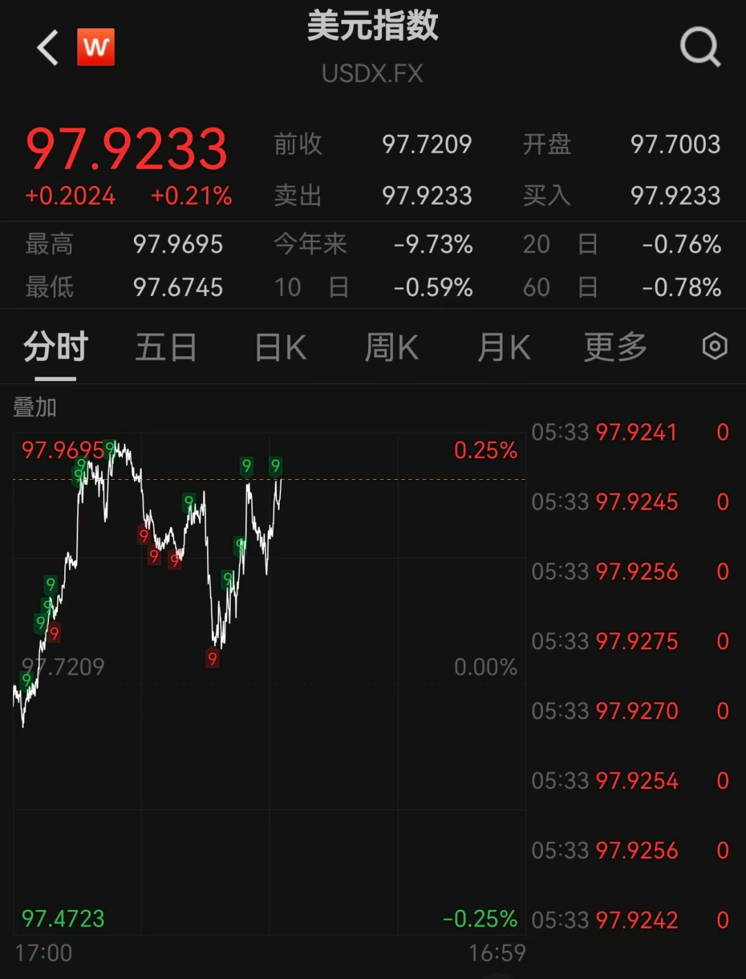 人民银行：截至8月末银行间债券市场的法人机构成员共3984家
