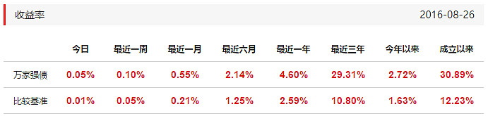 天图投资获批发行不超2亿元公司债券