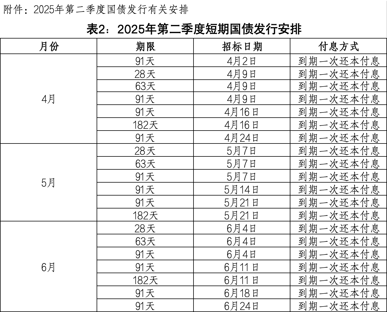 财政部拟第三次续发行2025年超长期特别国债（三期）