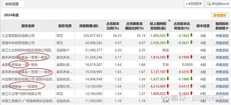 港人北上“新宠”：买社保
