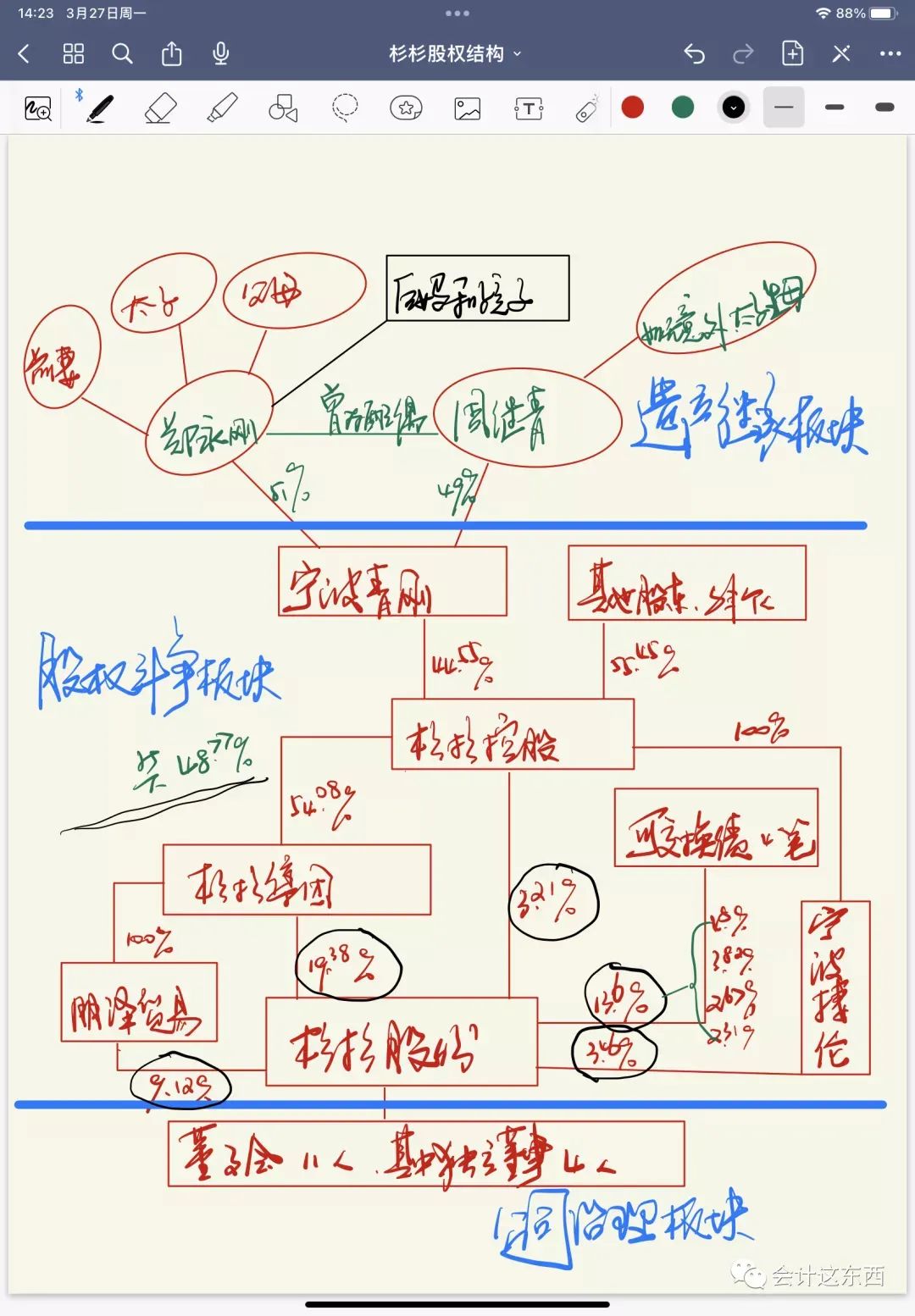 杉杉股份控股权存变 新扬子商贸拟入主