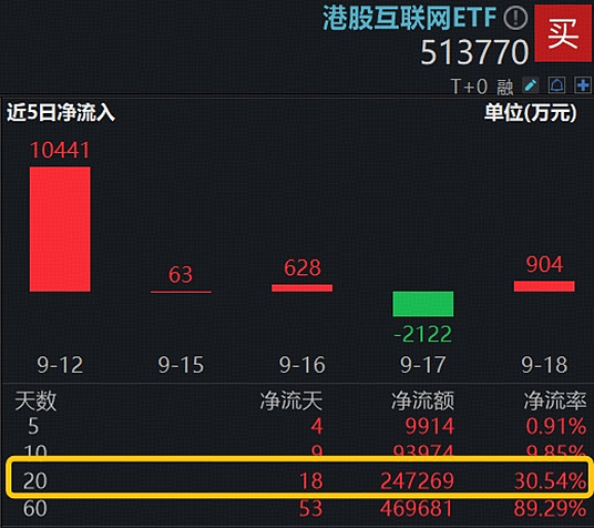 阿里巴巴-W获南向资金连续28天净买入