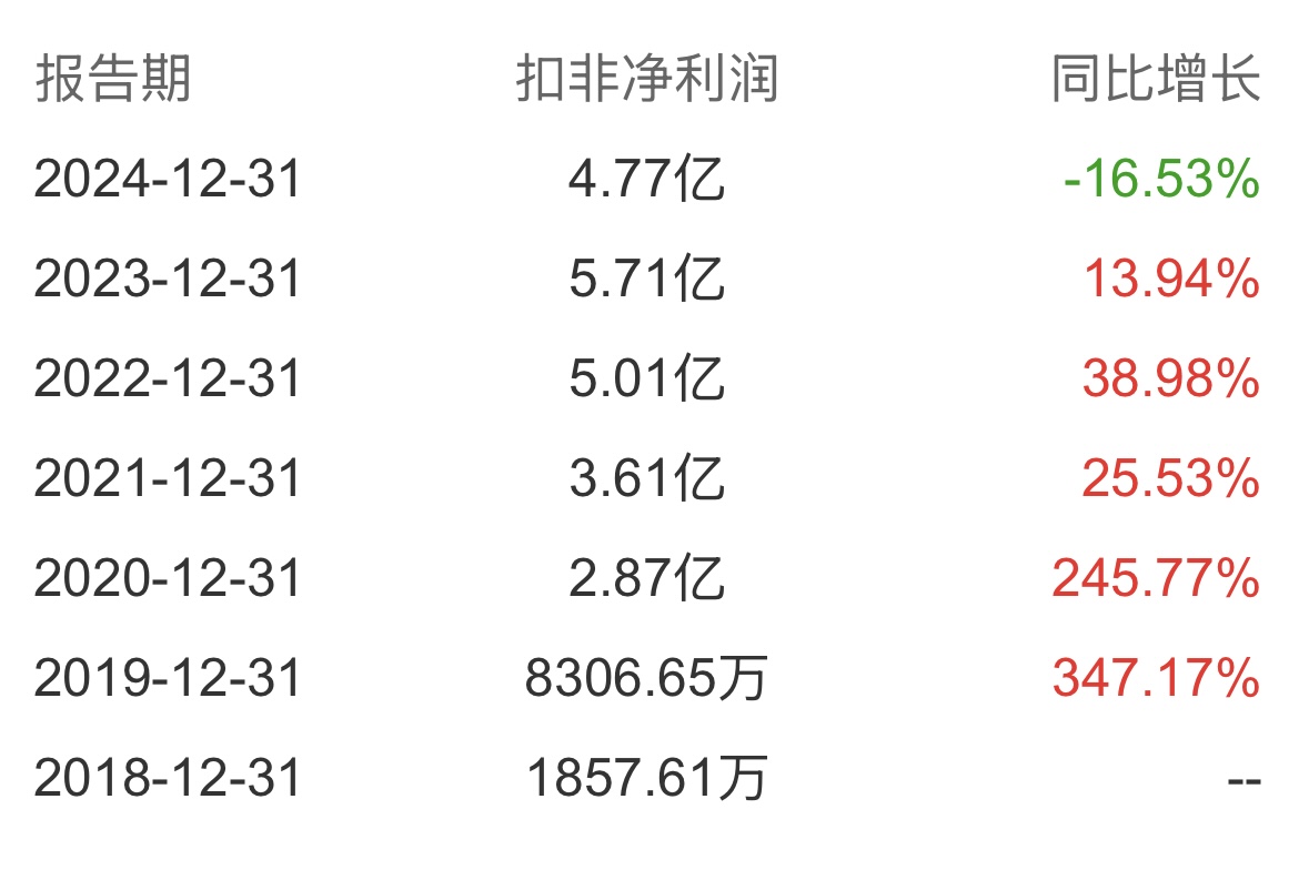 年内第二次询价转让！东方财富实控人父亲及妻子拟转让1.5%股份