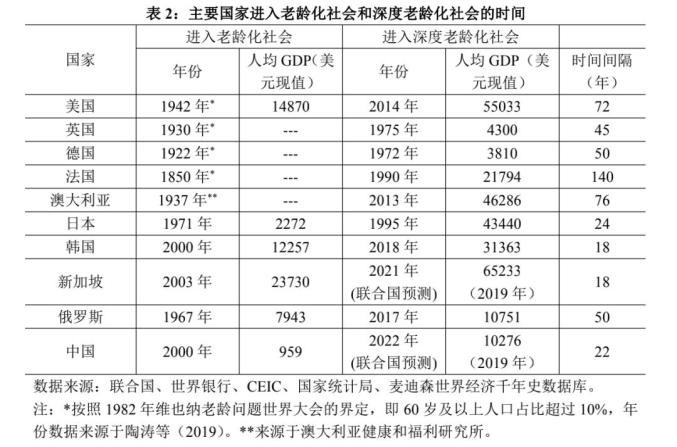 韩政府央行临时借贷规模创新高