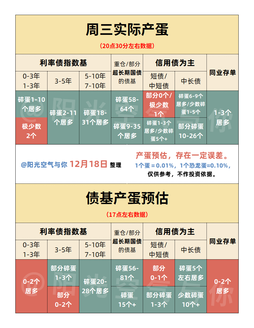 欧债收益率涨跌不一，英国10年期国债收益率跌0.1个基点