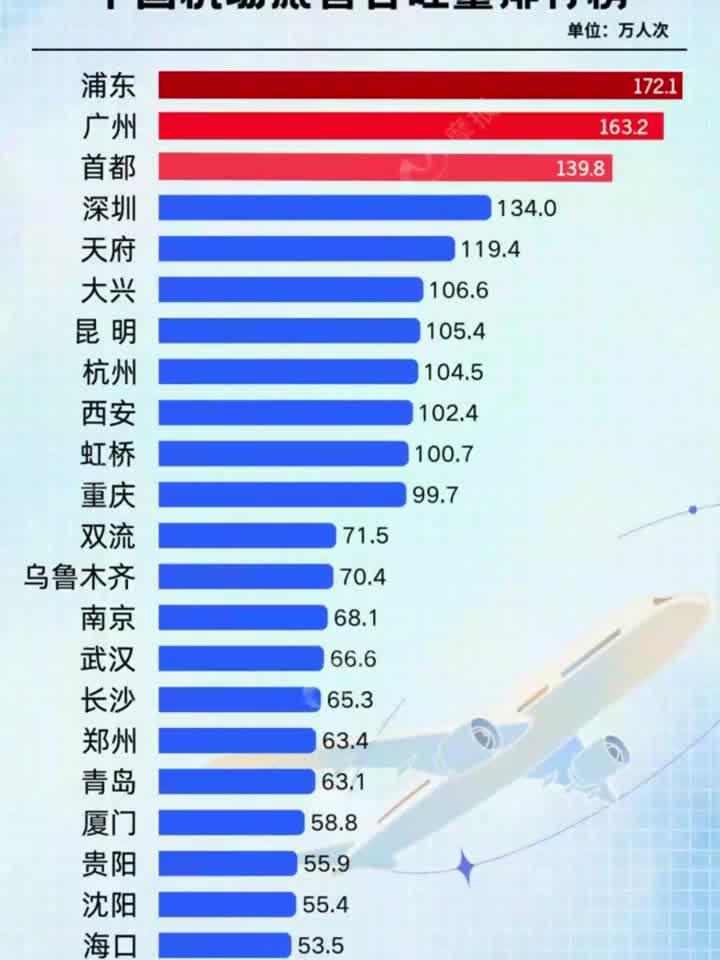 大兴机场2025年旅客吞吐量突破4000万人次
