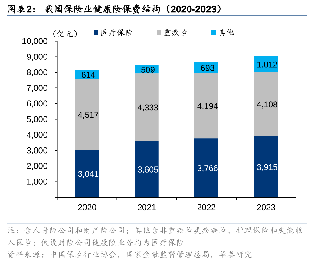 账户式医疗险、分红健康险要来了！险企如何把握健康险新规机遇？