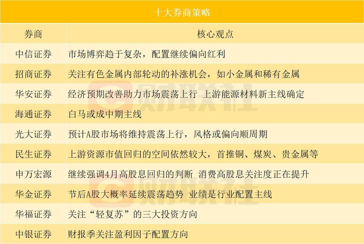 中信证券：预计第四季度增量政策工具将陆续落地