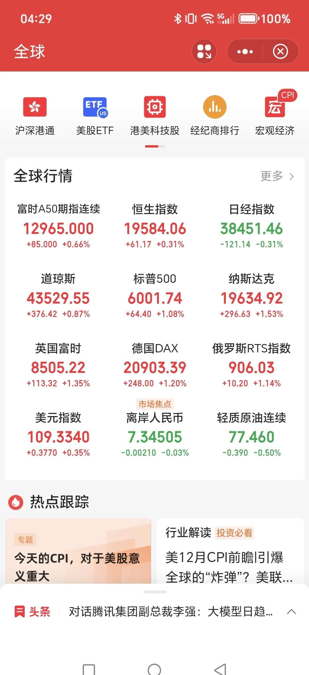 欧洲主要股指开盘多数下跌 德国DAX30指数跌0.42%