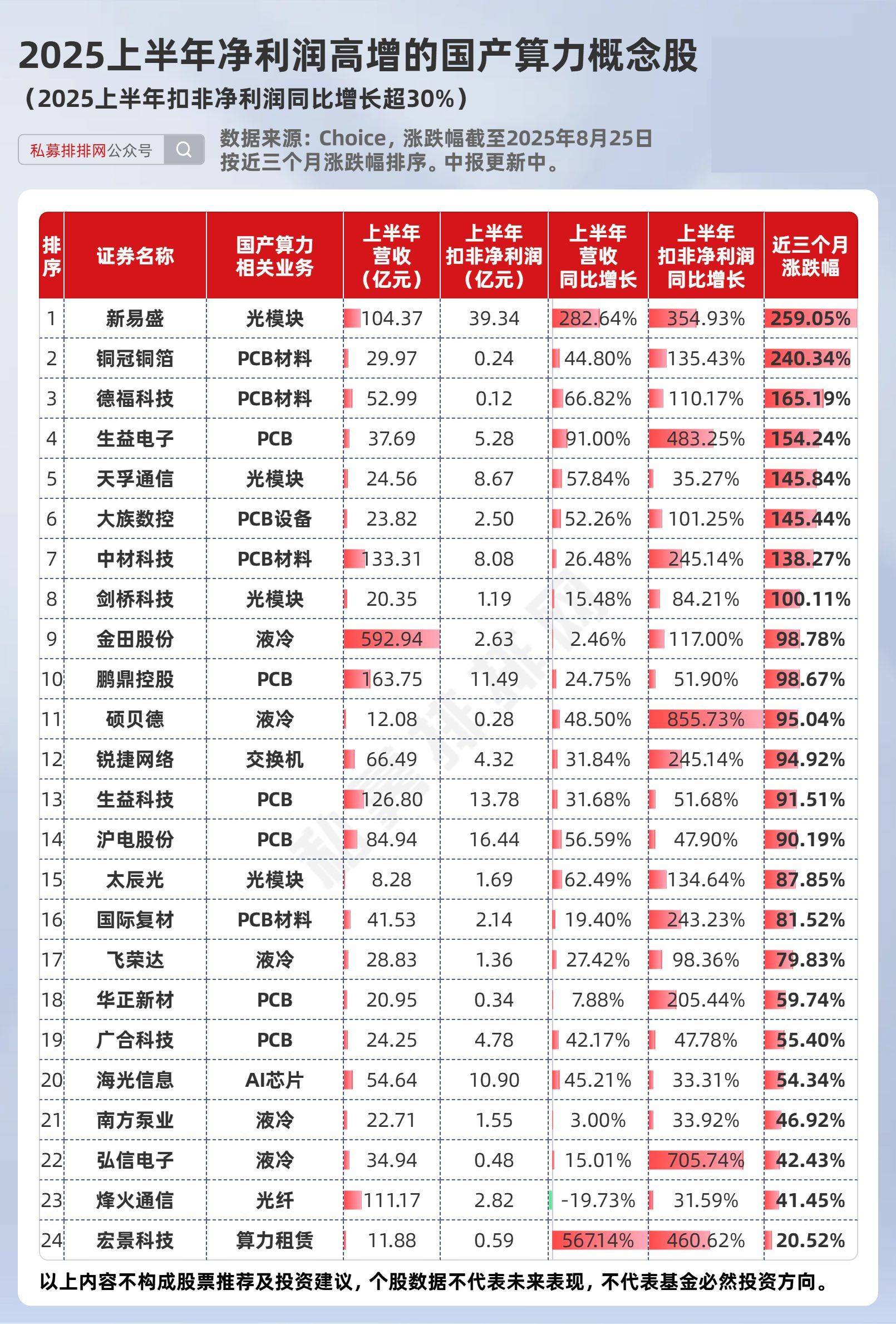 悄然调仓！重仓算力的基金，筹码松动