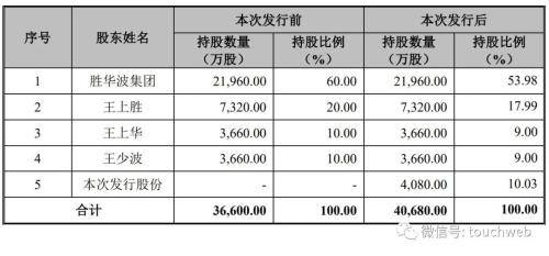 冀银金租二股东全部持股遭司法拍卖，起拍价超过9亿元