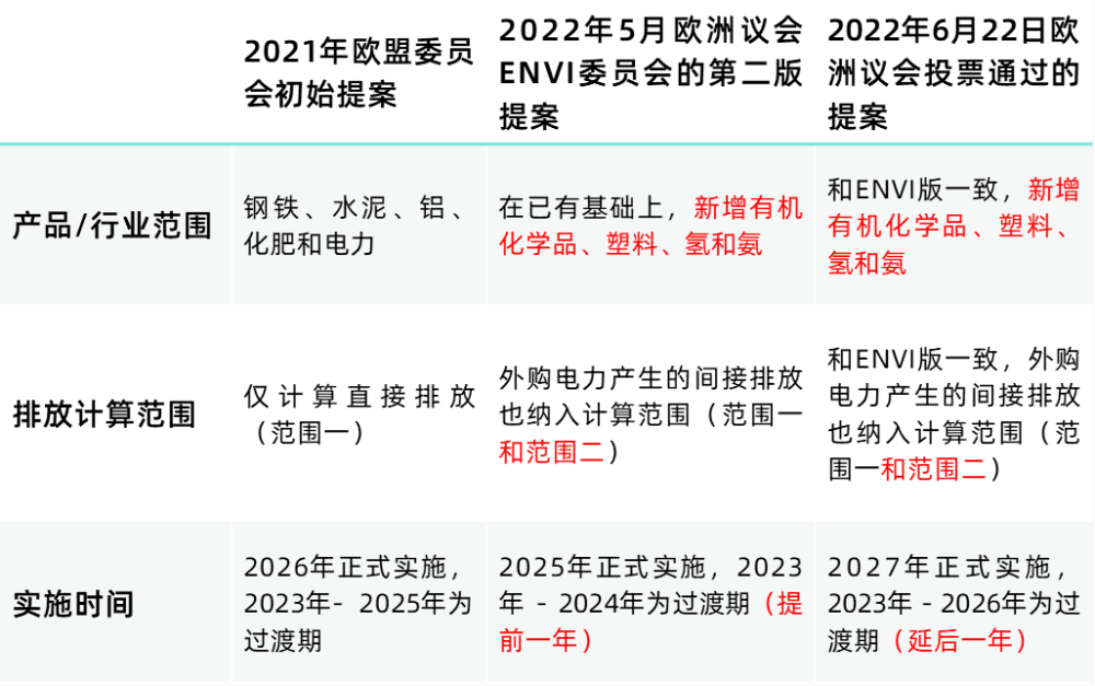 泰国对欧盟CBAM商品出口逆势增长29%