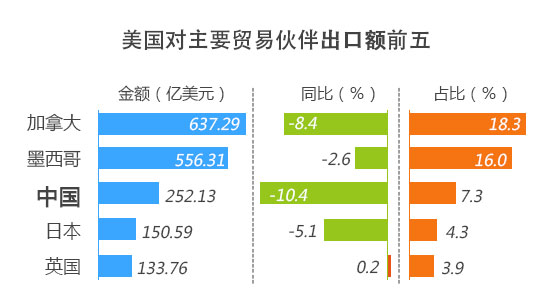 2025年上半年泰国自由贸易协定贸易额近450亿美元