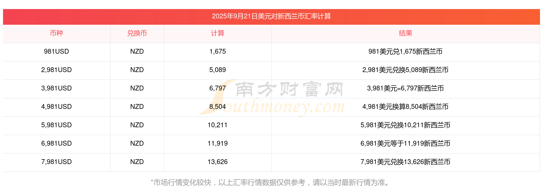 加纳塞地兑美元汇率剧烈波动