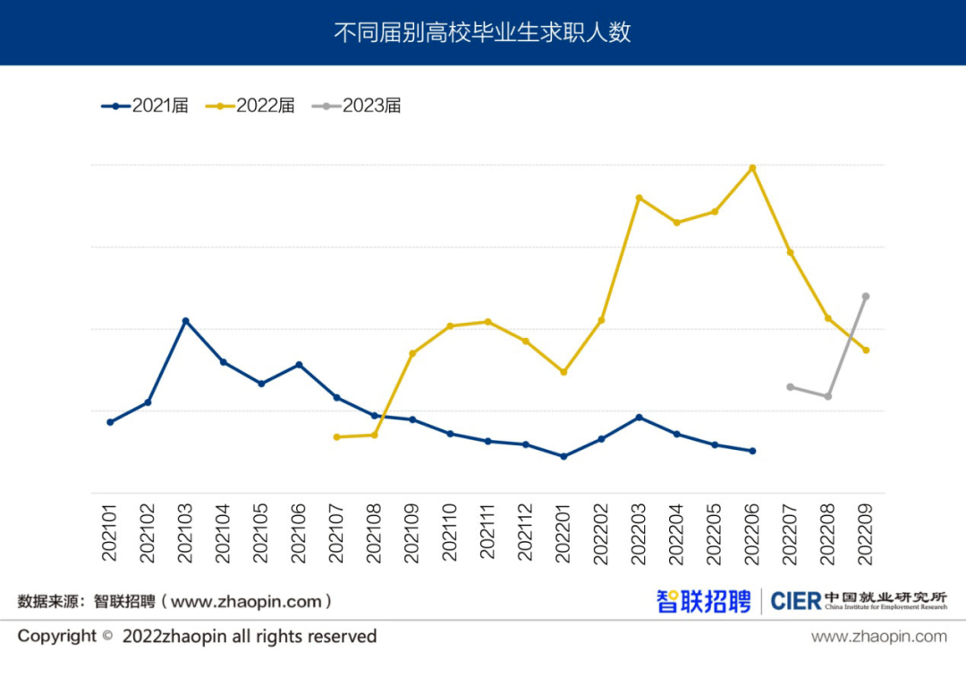 泰第三季度数字景气指数略有下降