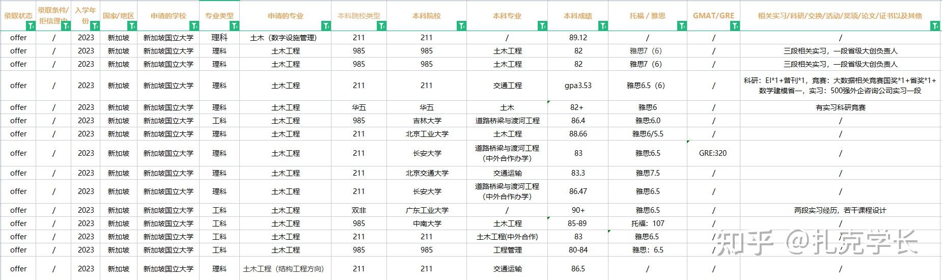 越南与新加坡双边贸易额增长23.3%