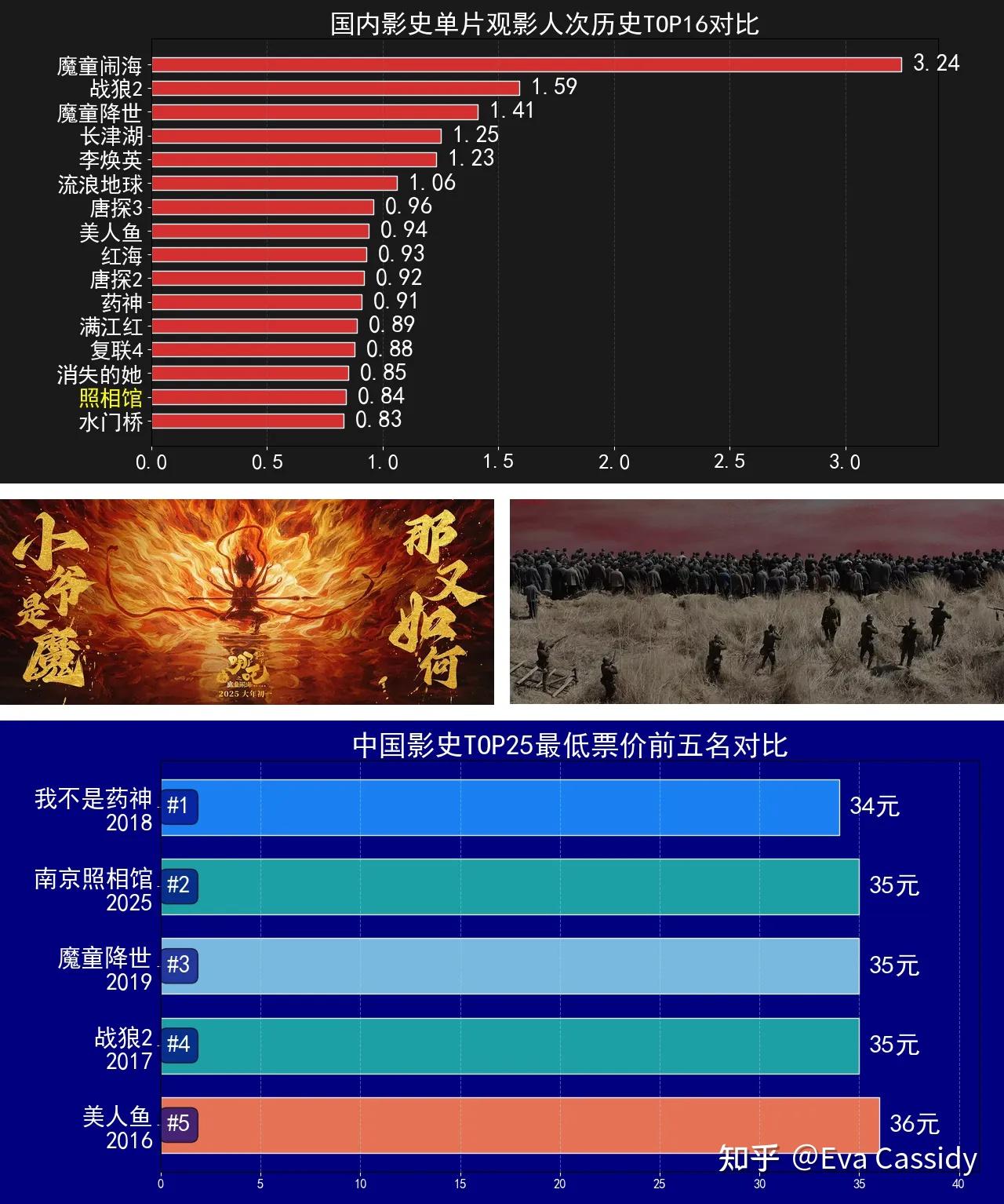 2025年国庆档新片总票房突破4亿元