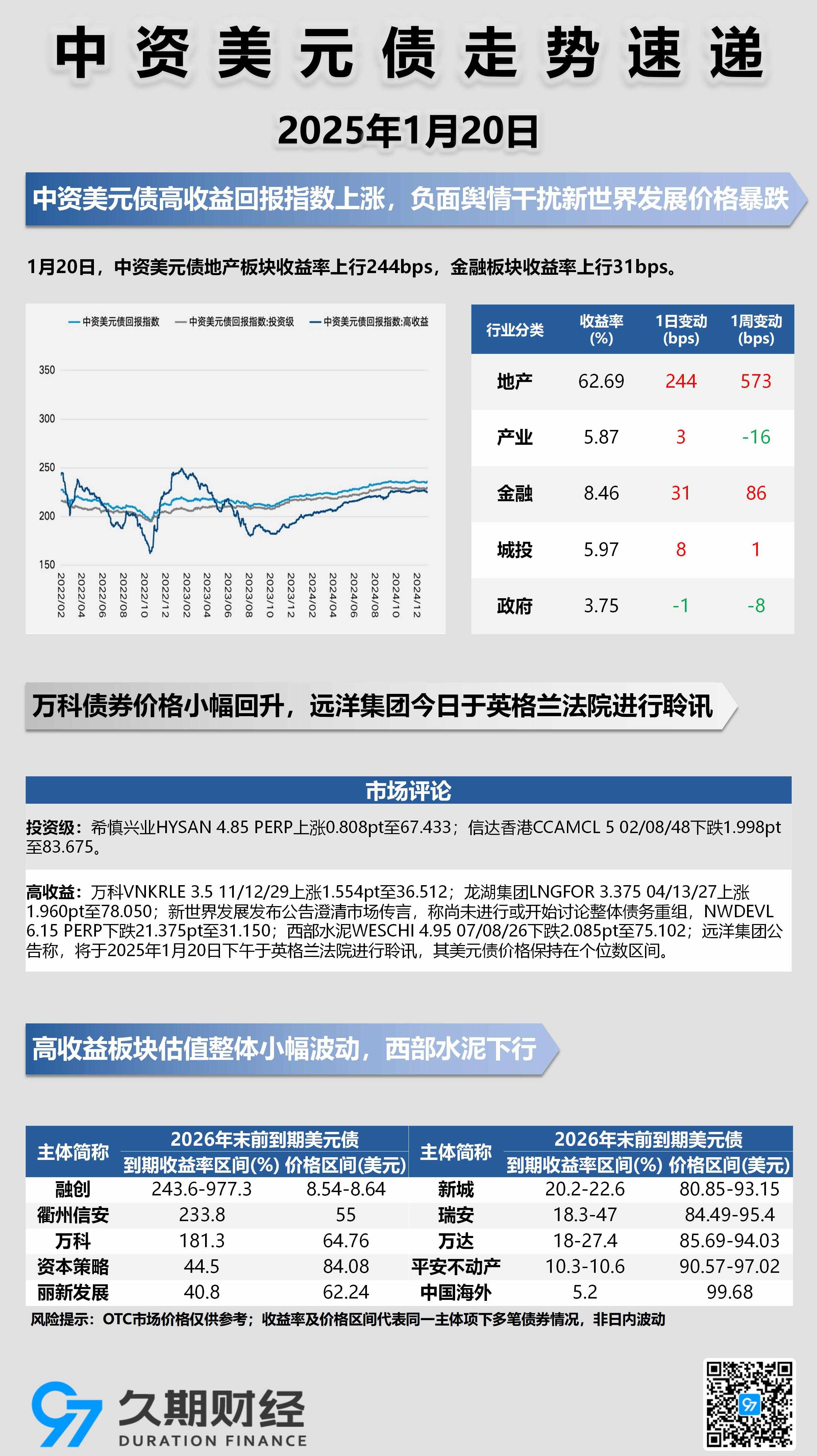 美债收益率集体下跌，30年期美债收益率跌2.44个基点