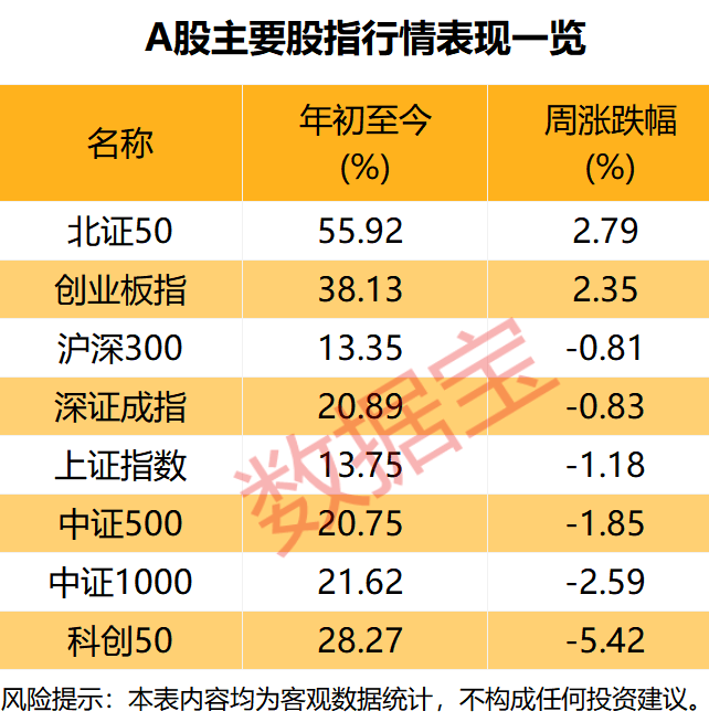 看好后市表现！资金大幅流入这一板块