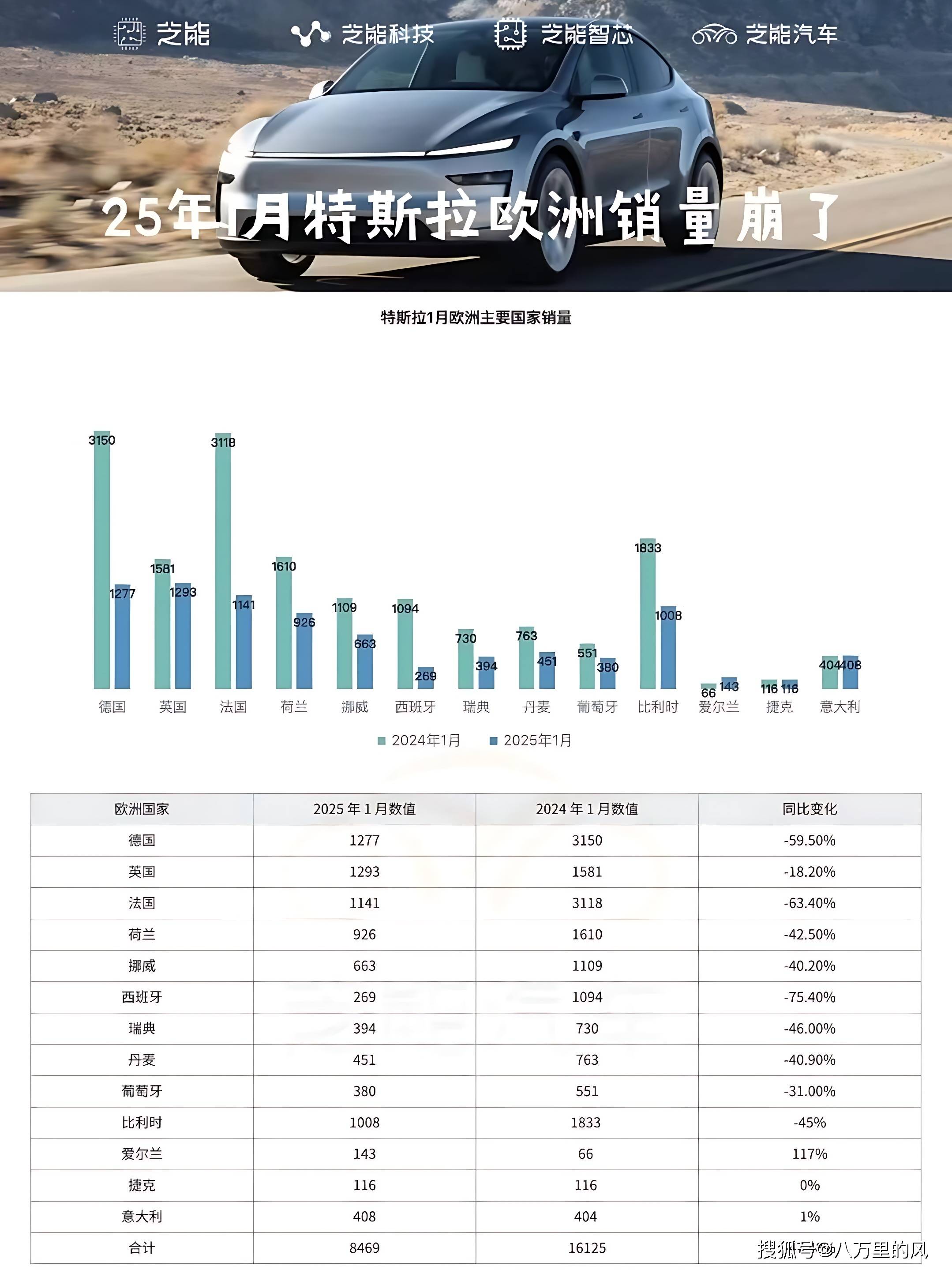 马斯克财富破5000亿，特斯拉汉堡销量碾压麦当劳
