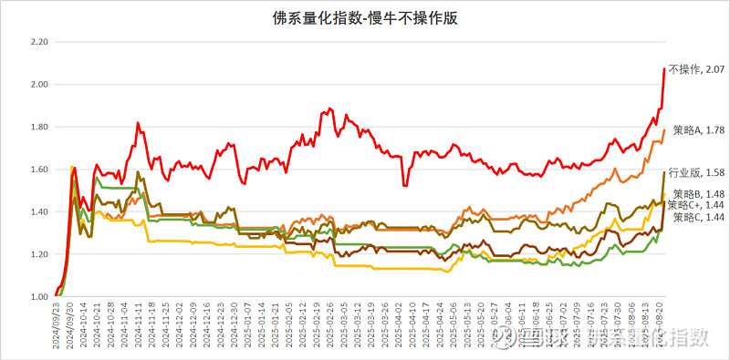 中金公司孙雷：2025年并购规模有望接近十年高点