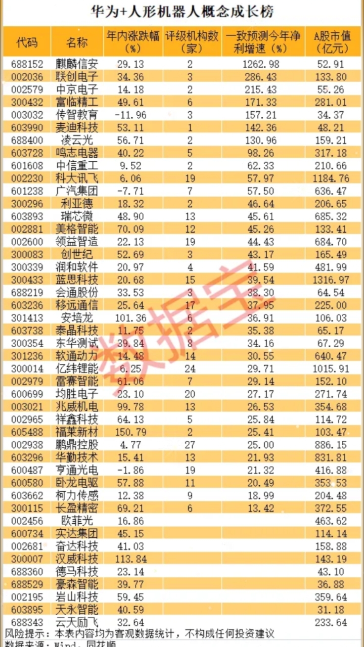 人形机器人概念股表现火爆 机构盯上这些业绩潜力股