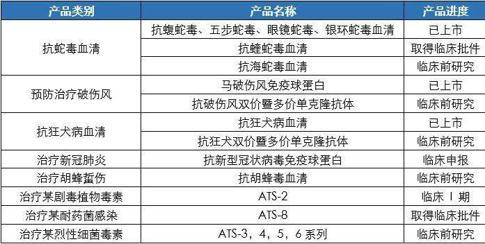 越亚半导体创业板IPO获受理 拟募资12.24亿元