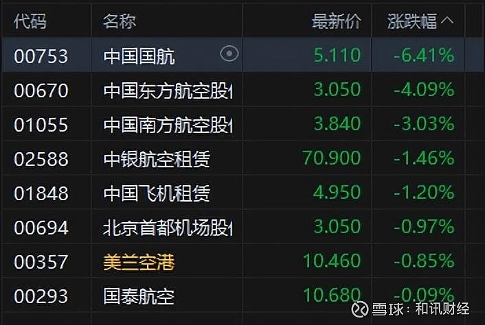 恒指收涨1.61% 恒生科技指数收涨3.36%