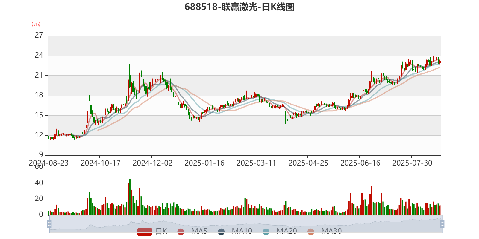 【科技自立·产业自强】联赢激光：成功开发国内第一款多波长同轴复合焊接头 合成功率可达6000W水平