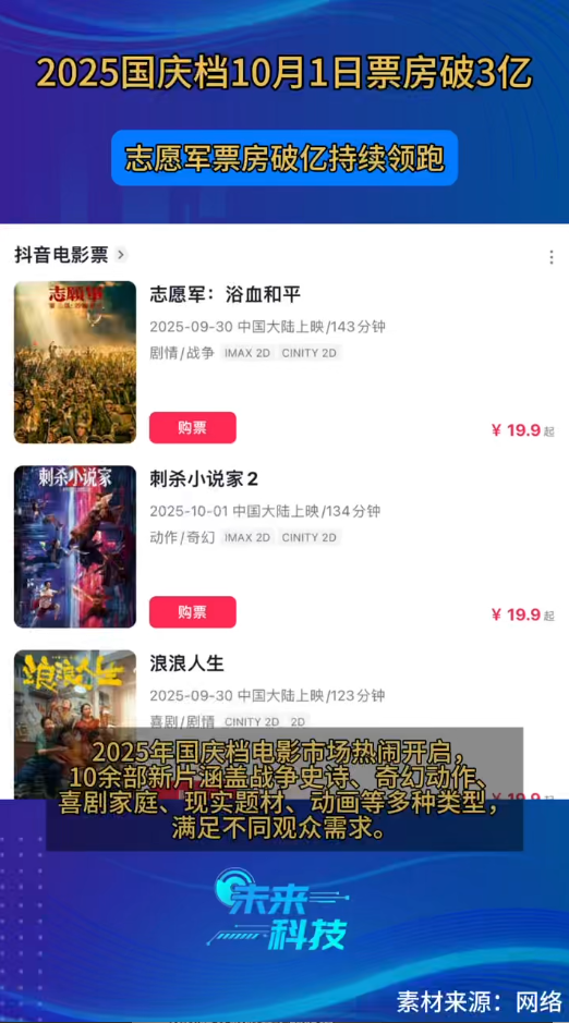 2025年国庆档总票房突破7亿元