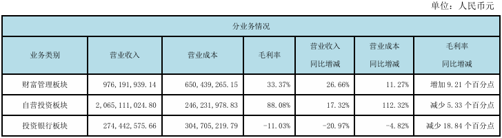 因三鼎控股项目尽调与审计违规，国融证券与永拓会计师事务所双双收警示函